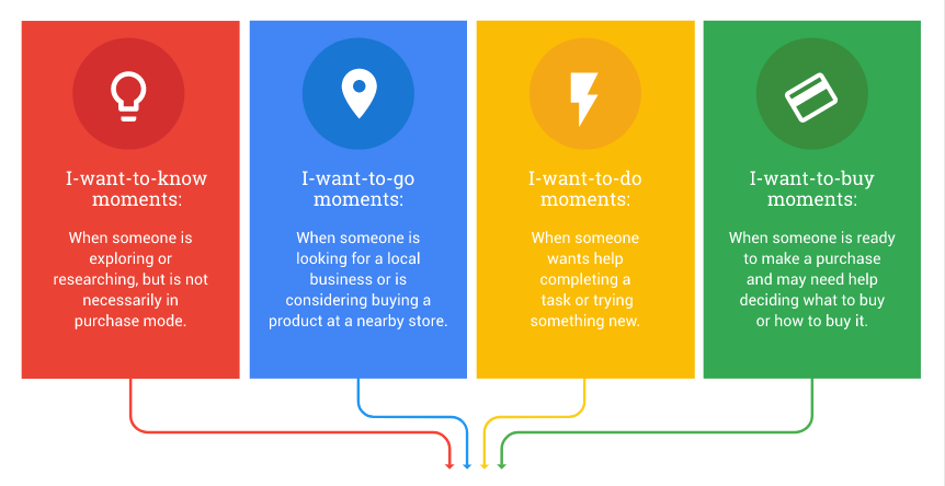 Think with Google: micro moments best practices