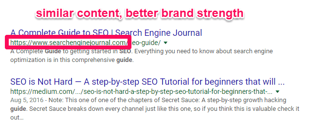 similar content better brand strength