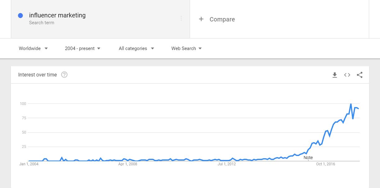 search-volume-trends